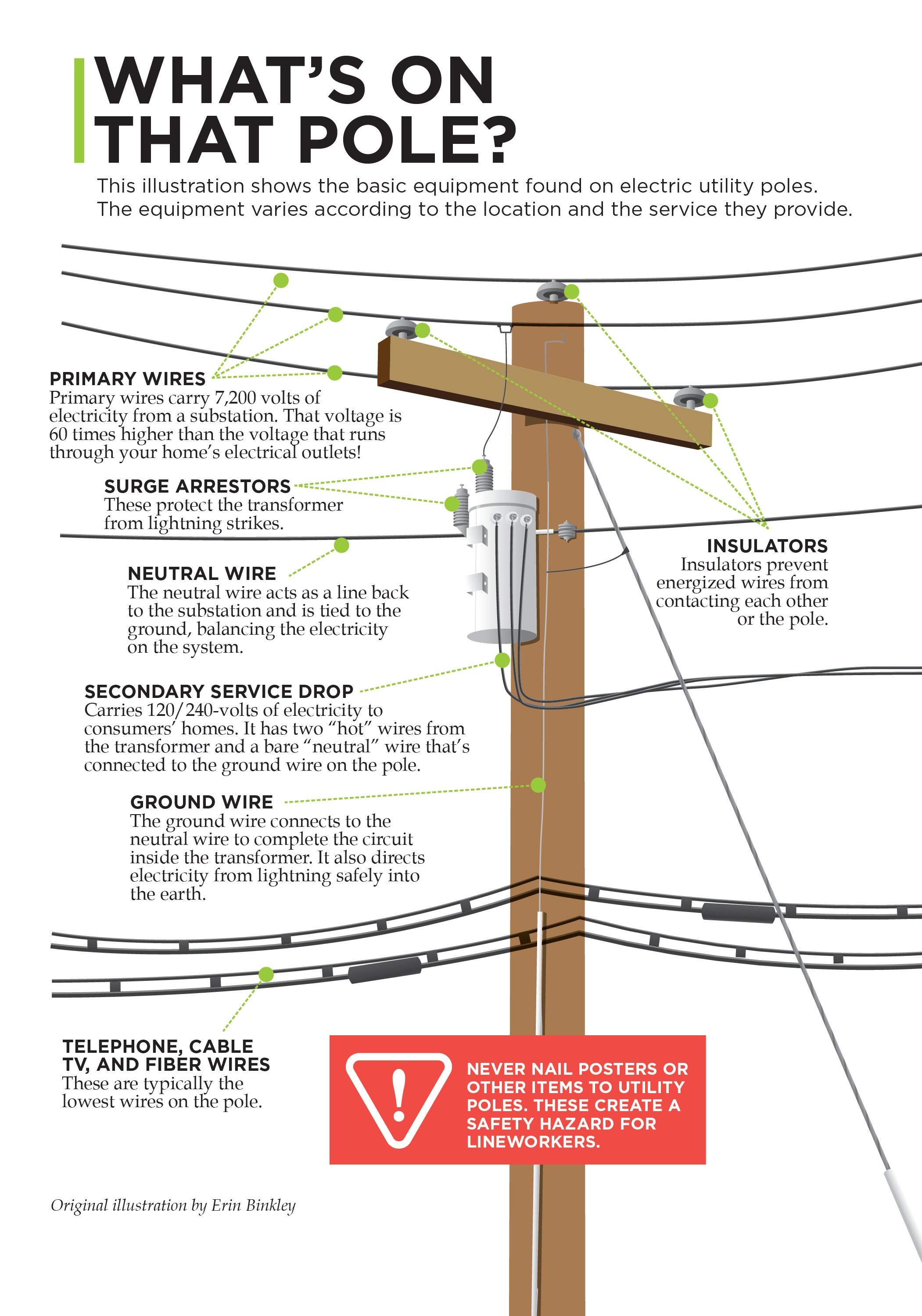 Graphic provided by NRECA 