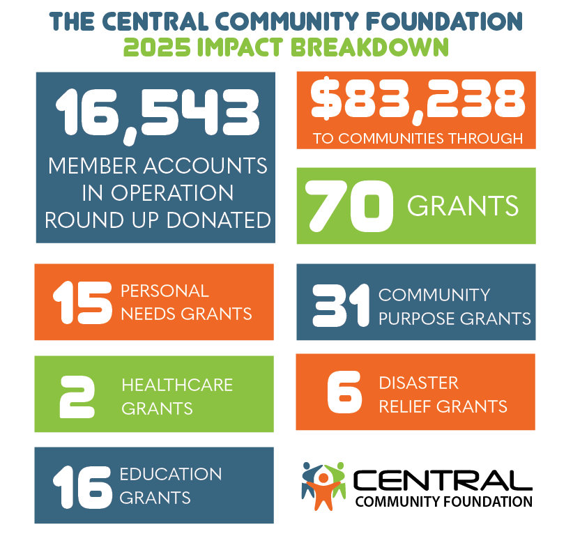 2025 Central Community Foundation Impact