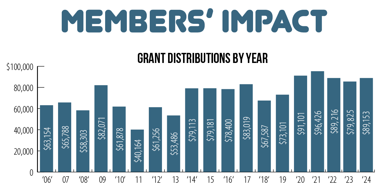 Member Participation