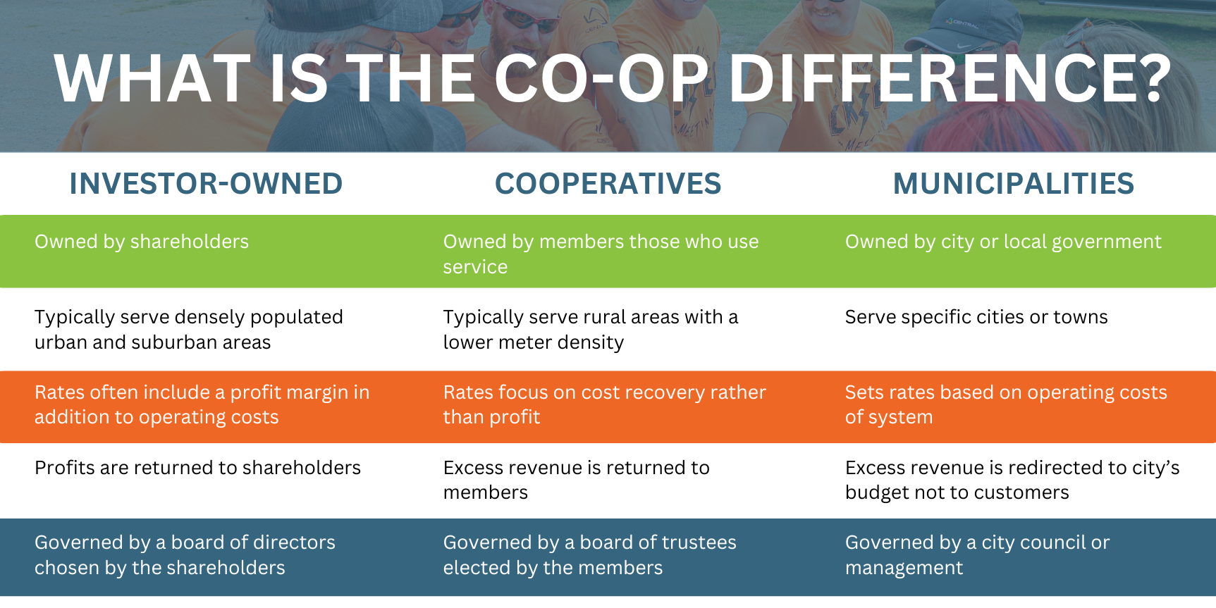 The cooperative Difference