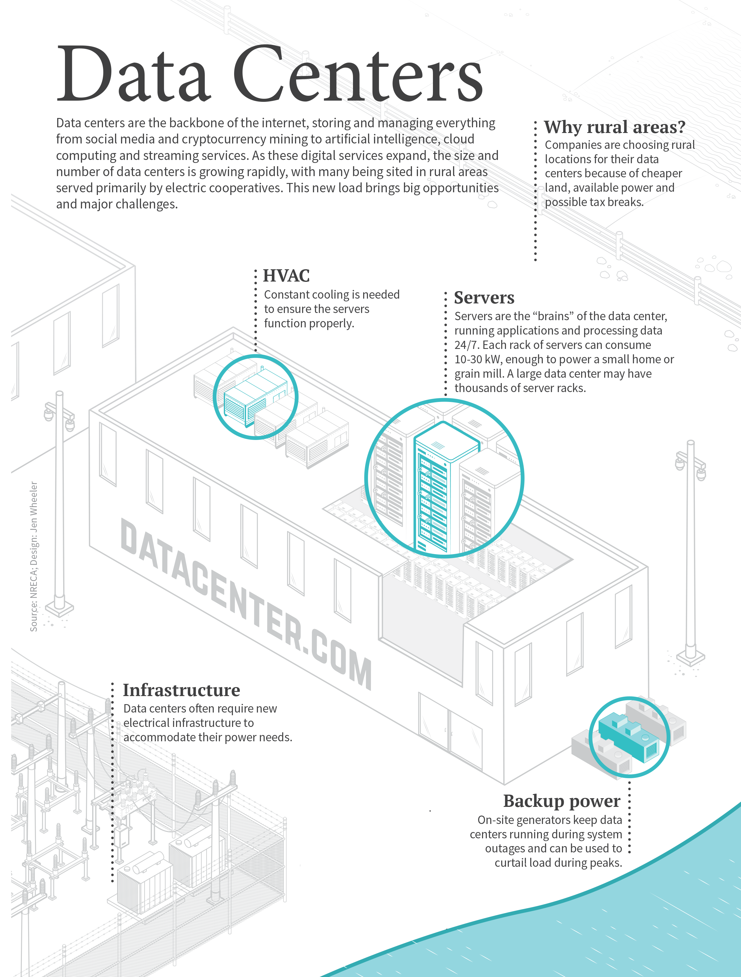 Data Centers Graphic