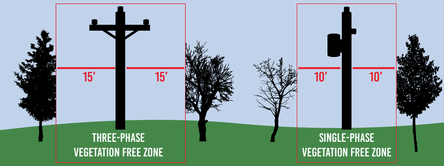 right-of-way graphic